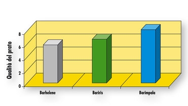 Graph_GreenEarth_MenoAcqua_01.jpg
