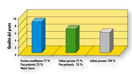 Graph_GreenEarth_MenoAcqua_02.jpg
