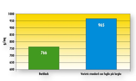 Graph_GreenEarth_MenoTagli_01.jpg