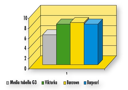 Graph_GreenEarth_MenoTrattamenti_01.jpg