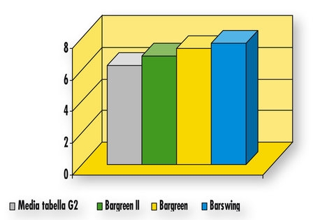 Graph_GreenEarth_MenoTrattamenti_02.jpg