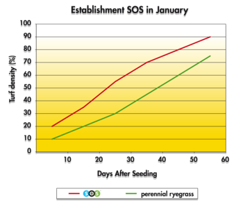 sos_graph_establishment_jan-24.png