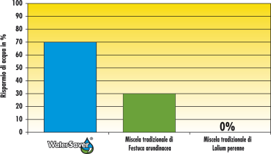 GRAPH-WaterSaver-IT-04.png