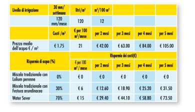 TABLE_WaterSaver_IT_01.png