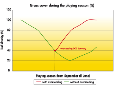 sos_graph_playing_season.png